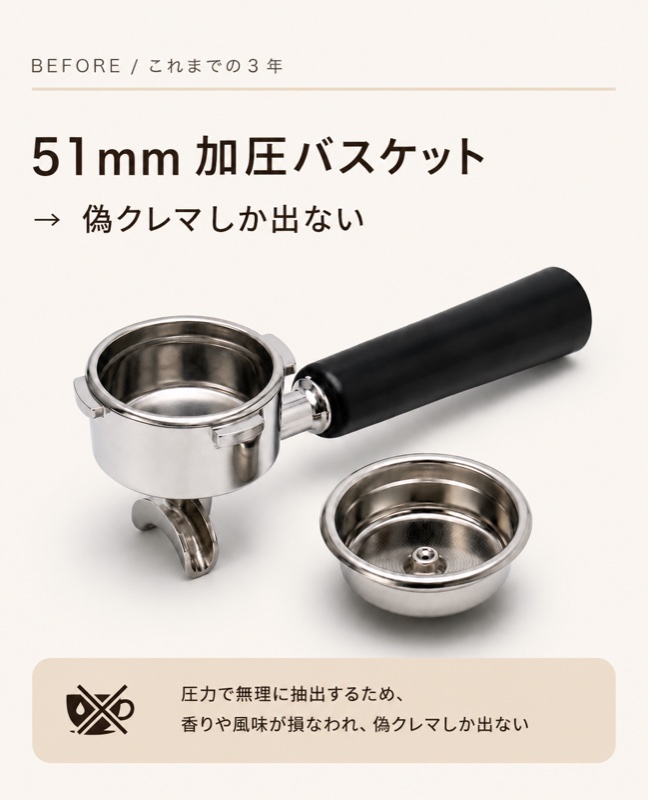 BEFORE これまでの3年：51mm加圧バスケット → クレマは出るが、味は浅い