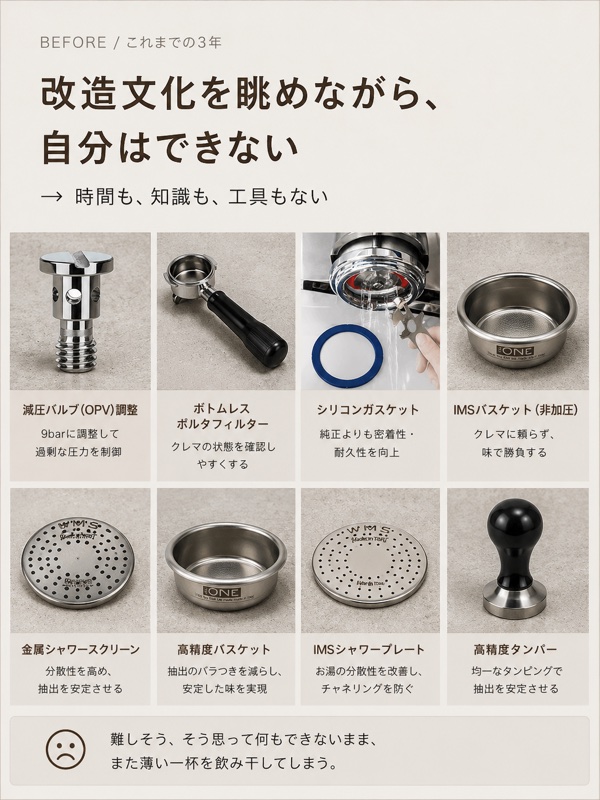 BEFORE これまでの3年：改造文化を眺めながら、自分はできない（時間も、知識も、工具もない）