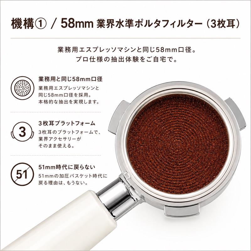 機構① 58mm 業界水準ポルタフィルター（3枚耳）。業務用エスプレッソマシンと同じ58mm口径。3枚耳プラットフォームで業界アクセサリーがそのまま使える。51mmの加圧バスケット時代に戻る理由はもうない。