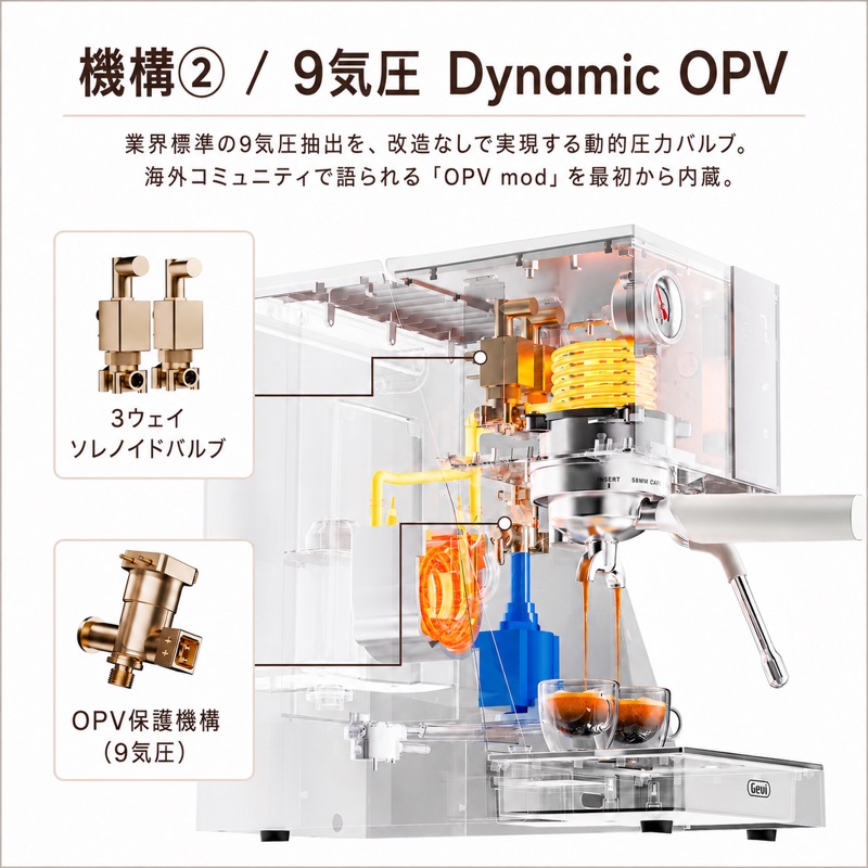 機構② 9気圧 Dynamic OPV。業界標準の9気圧抽出を改造なしで実現する動的圧力バルブ。3ウェイソレノイドバルブとOPV保護機構を内蔵。