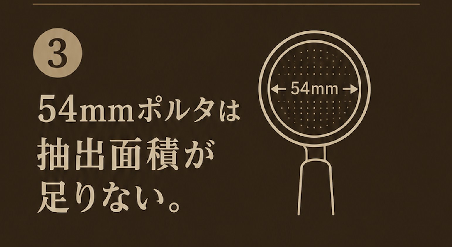 ③54mmポルタは抽出面積が足りない。