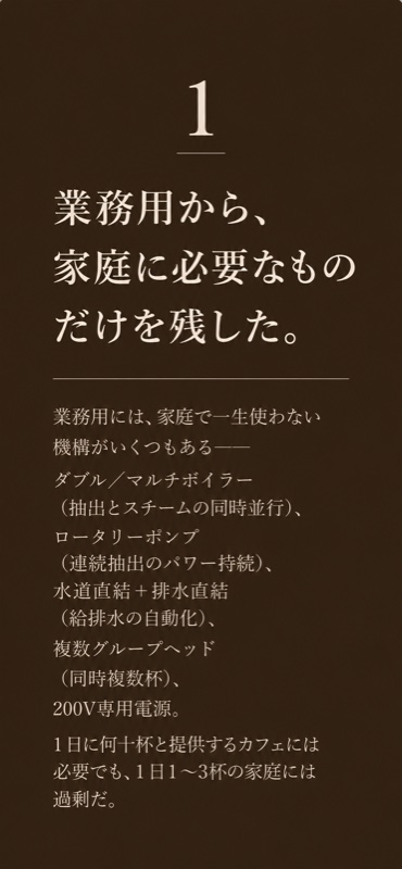 理由1：業務用から、家庭に必要なものだけを残した。業務用には、家庭で一生使わない機構がいくつもある──ダブル／マルチボイラー（抽出とスチームの同時並行）、ロータリーポンプ（連続抽出のパワー持続）、水道直結＋排水直結（給排水の自動化）、複数グループヘッド（同時複数杯）、200V専用電源。1日に何十杯と提供するカフェには必要でも、1日1〜3杯の家庭には過剰だ。