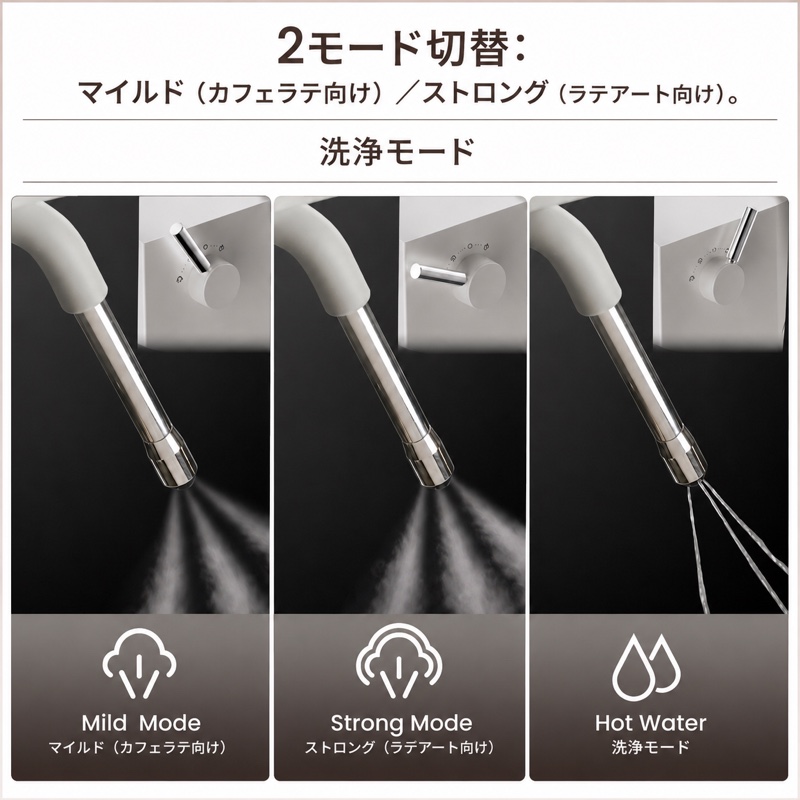 2モード切替：マイルド（カフェラテ向け）／ストロング（ラテアート向け）と、洗浄用の温水モード。